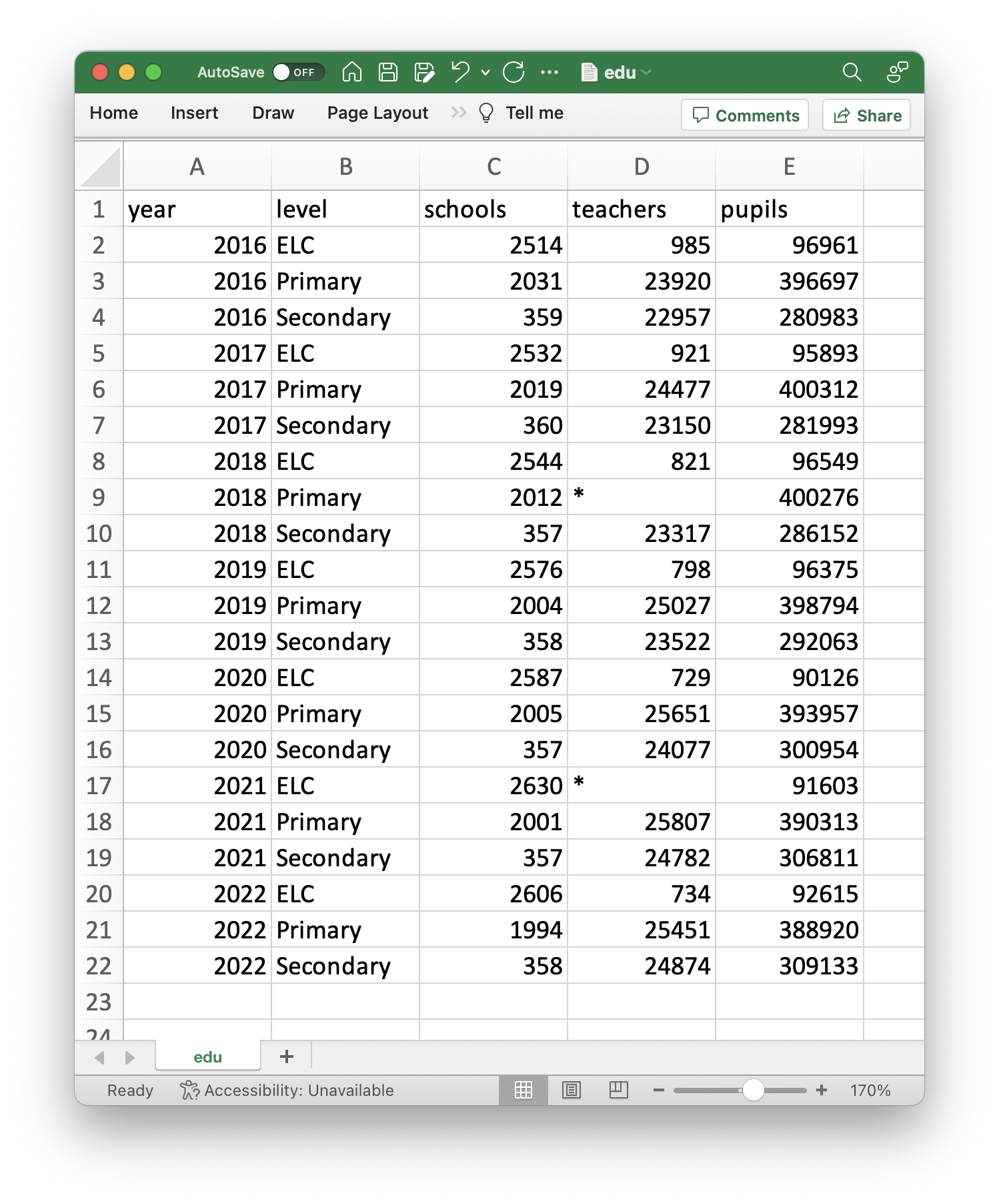 Screenshot of edu.csv file