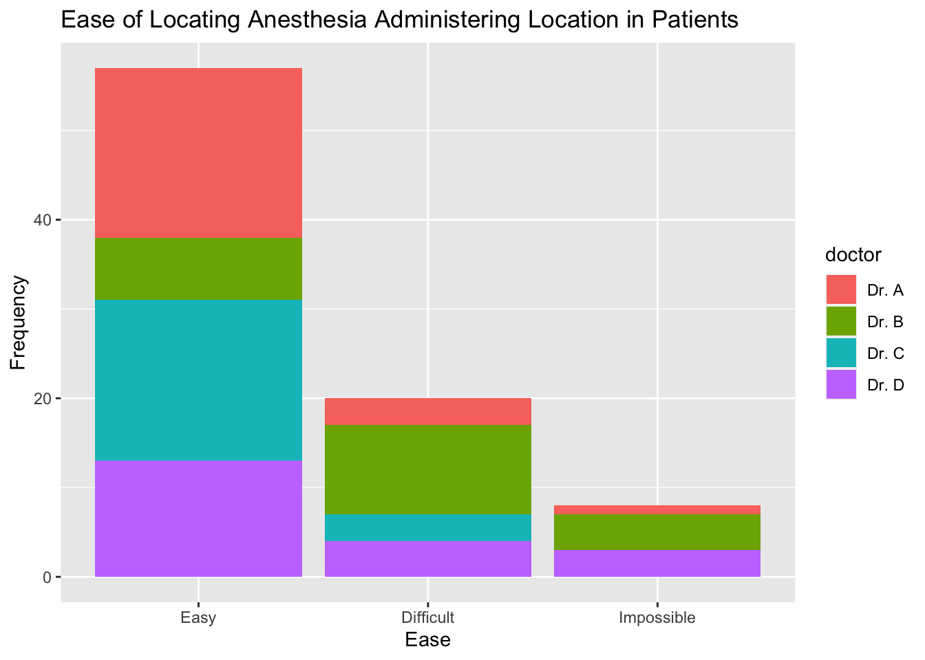 A ggplot2 | S2S Lab 4